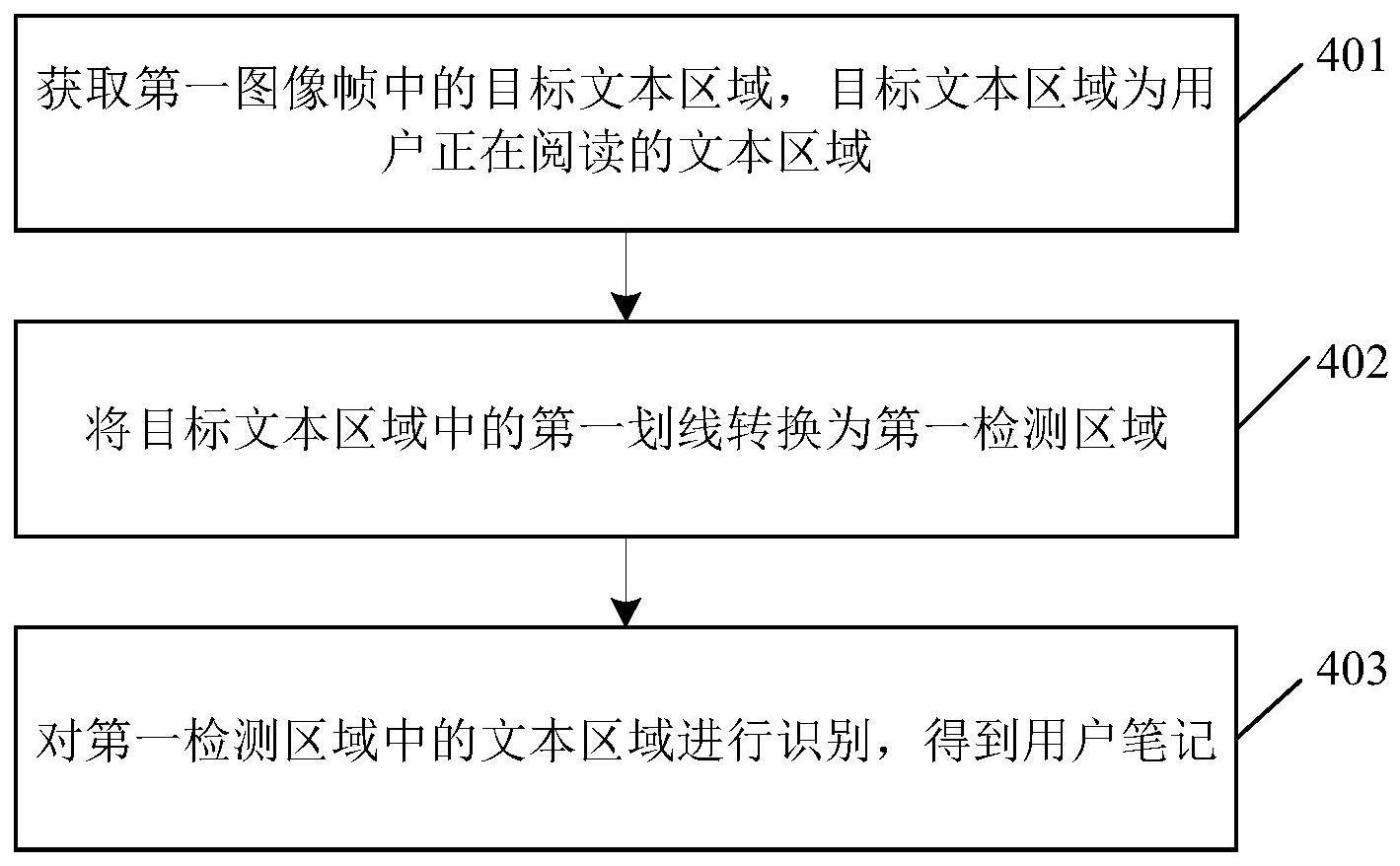 一种笔记生成方法及其相关设备与流程