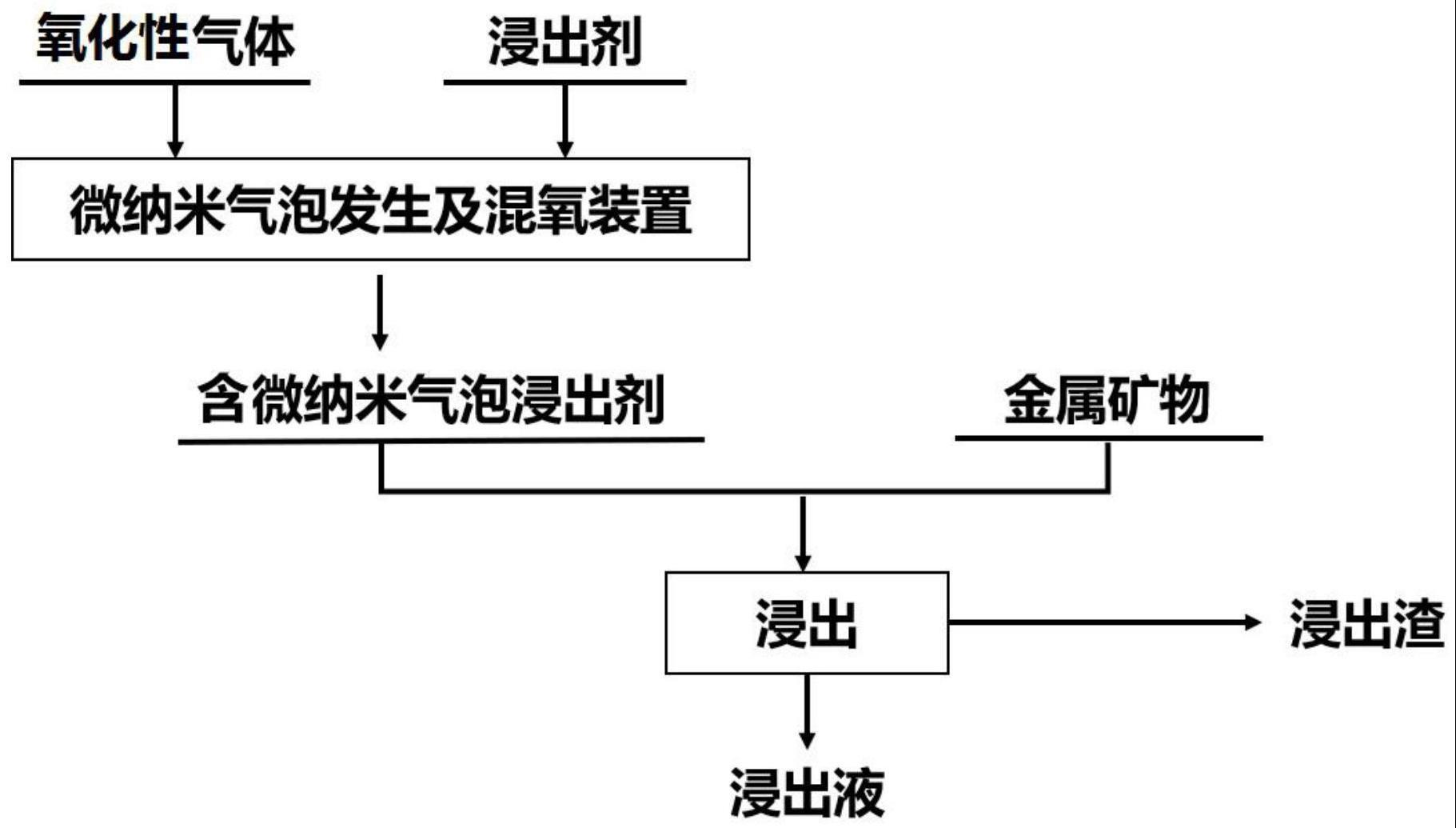 一种氧化浸出的方法