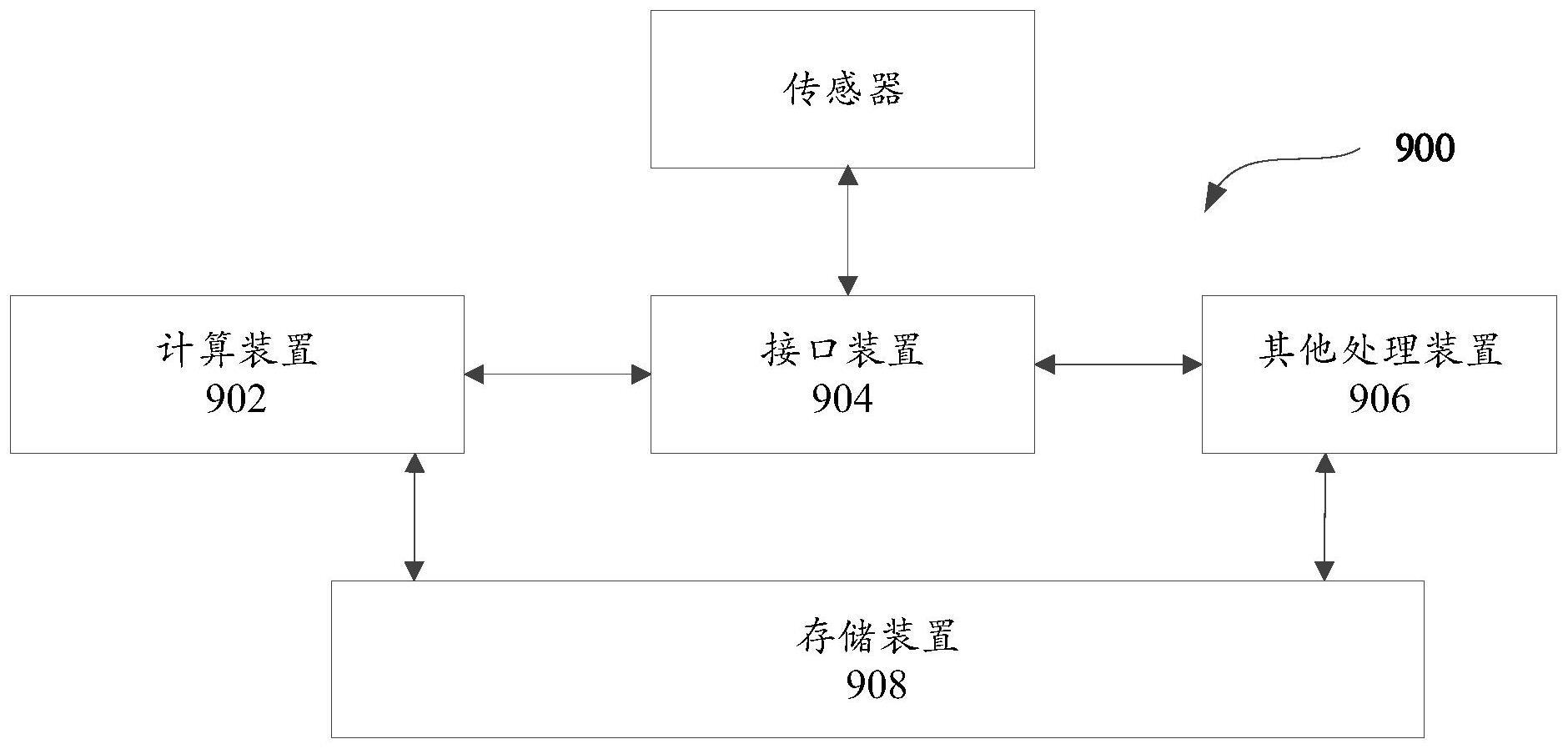 不同帧率的信号的呈现方法和相关产品与流程