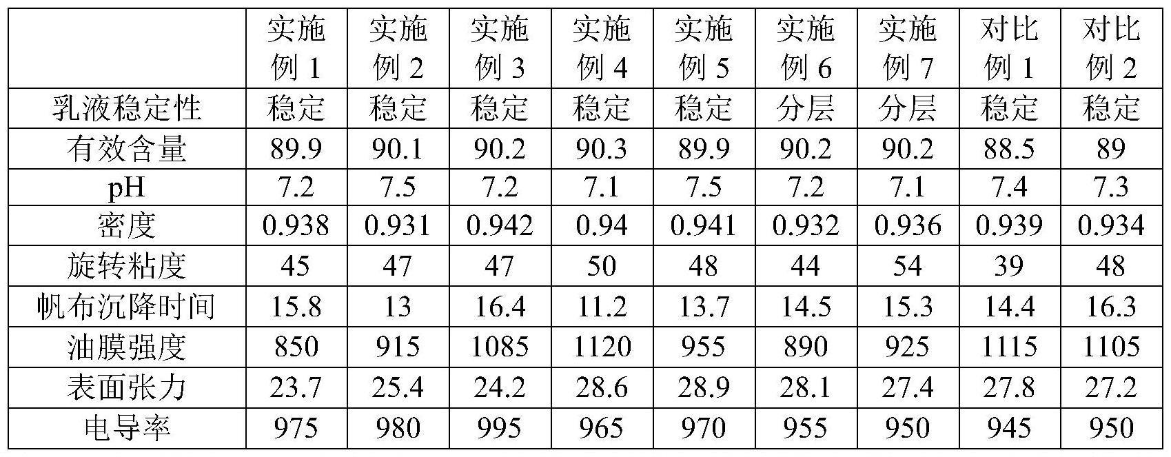 一种用于WINGS设备的低油耗涤纶FDY纺丝油剂及其制备方法与流程