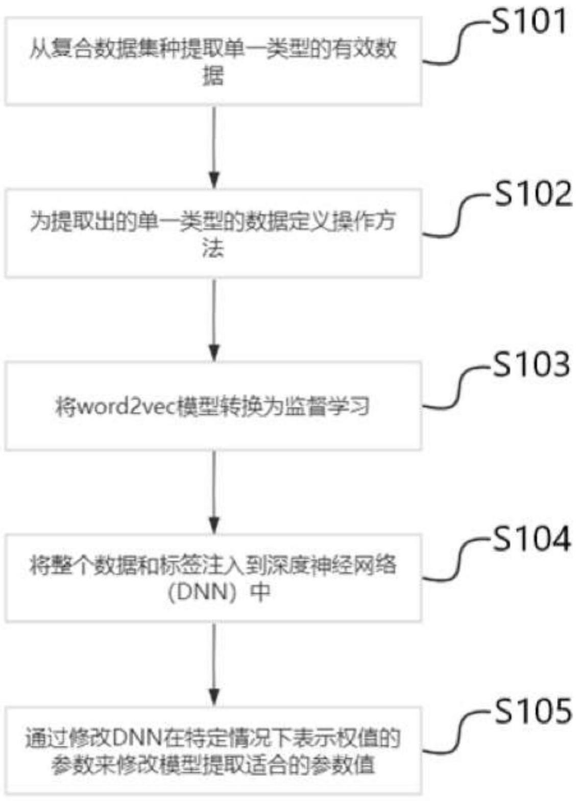 一种基于司法文本的词嵌入模型集成方法与流程