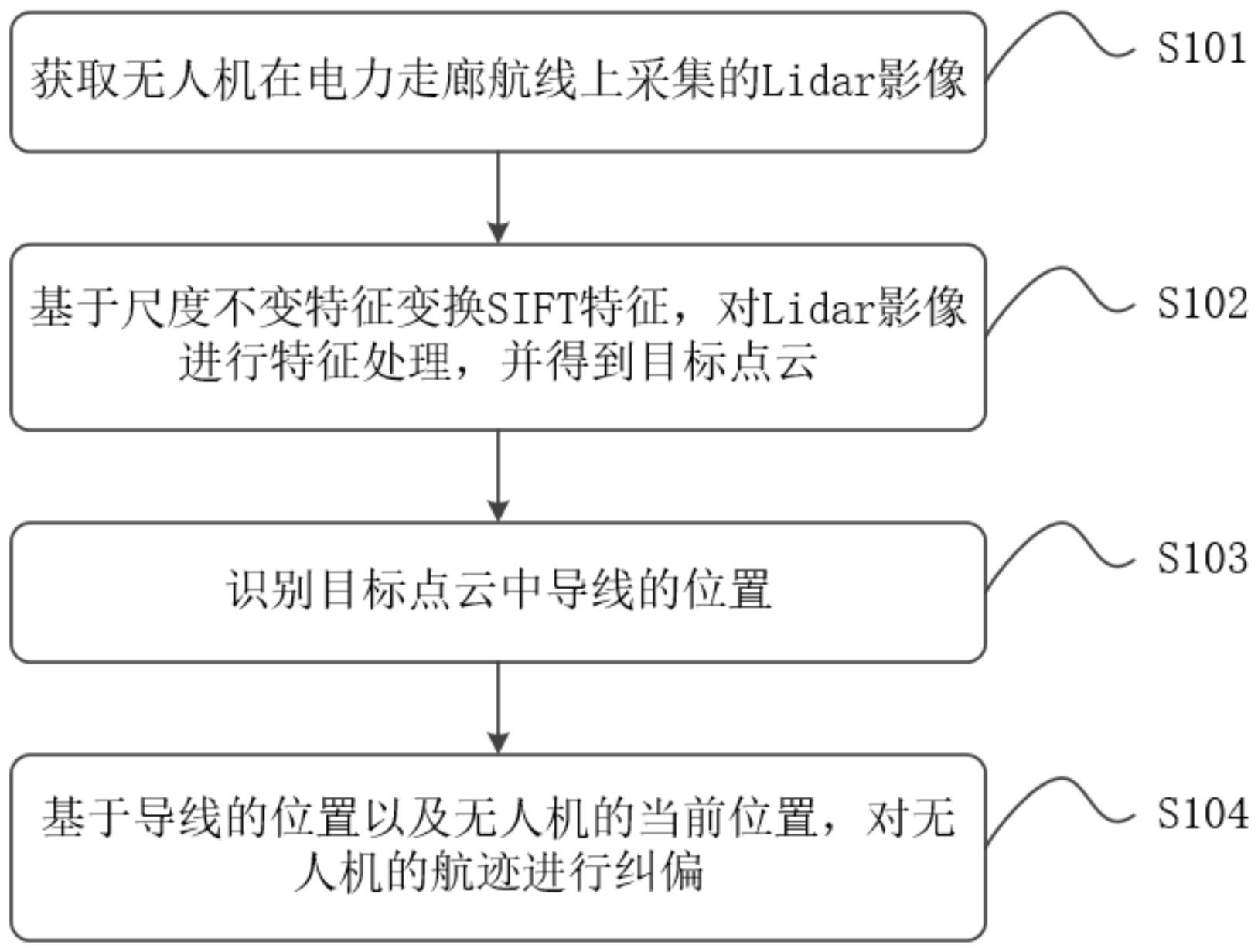 一种无人机航迹优化方法、装置以及无人机控制系统与流程