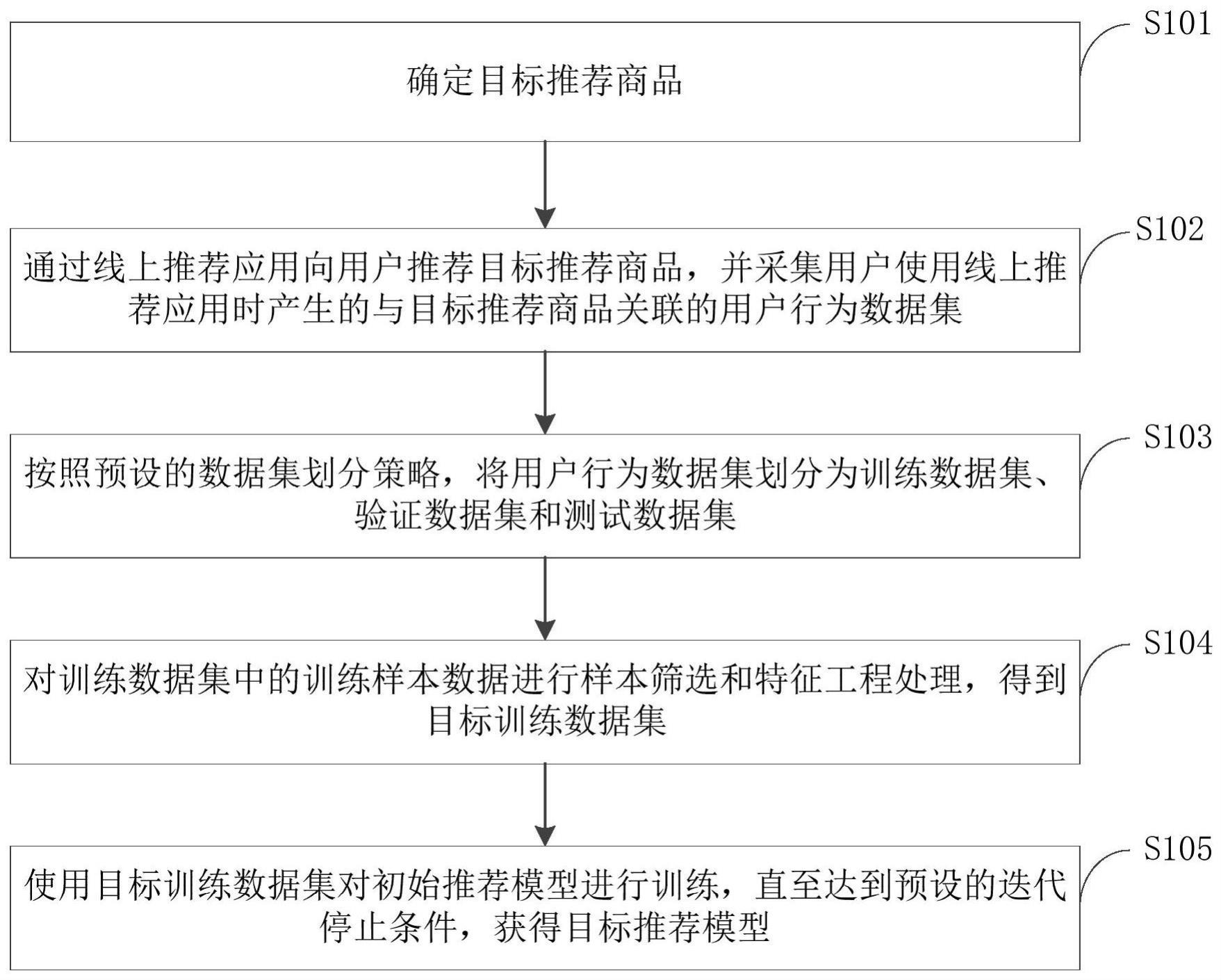 用于行为稀疏场景的推荐模型训练方法、推荐方法及装置与流程