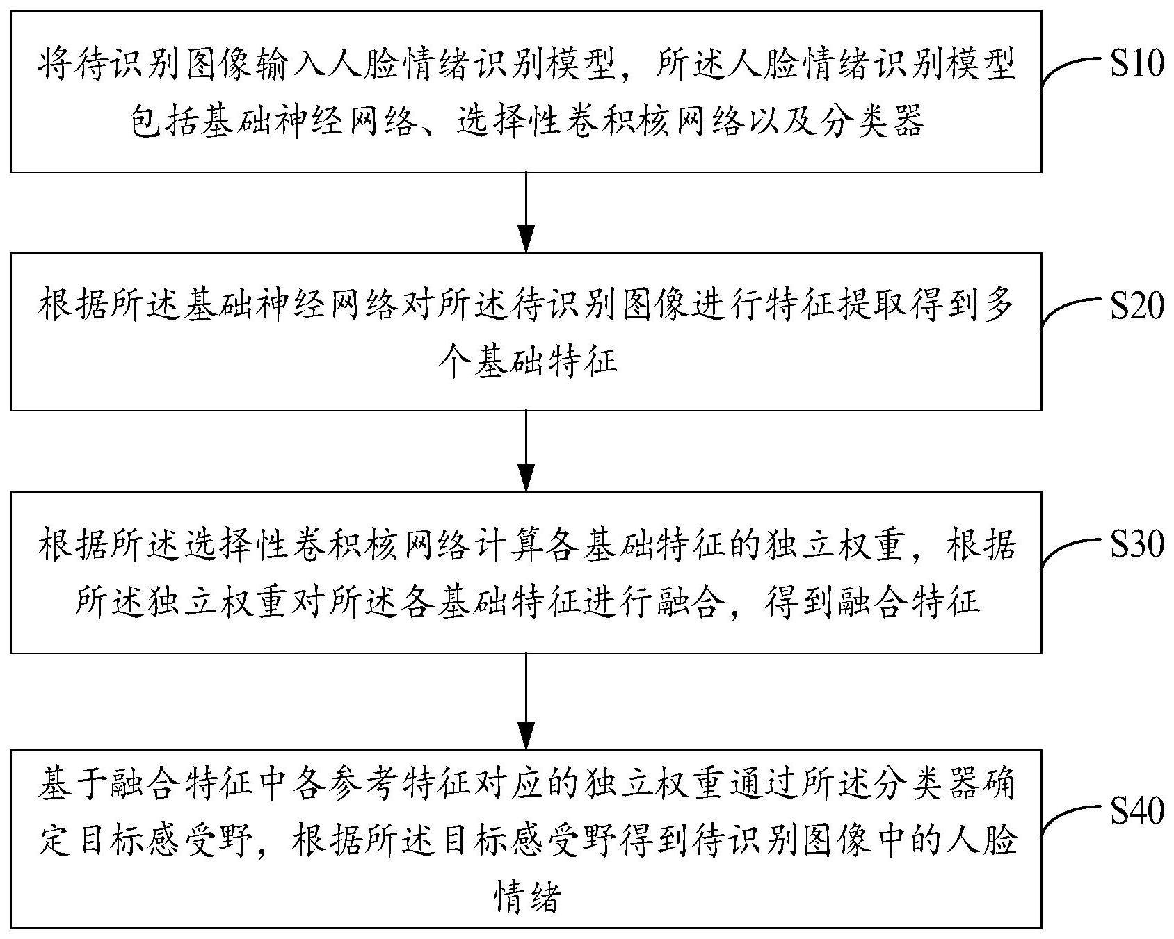 人脸情绪识别方法、装置、设备及存储介质