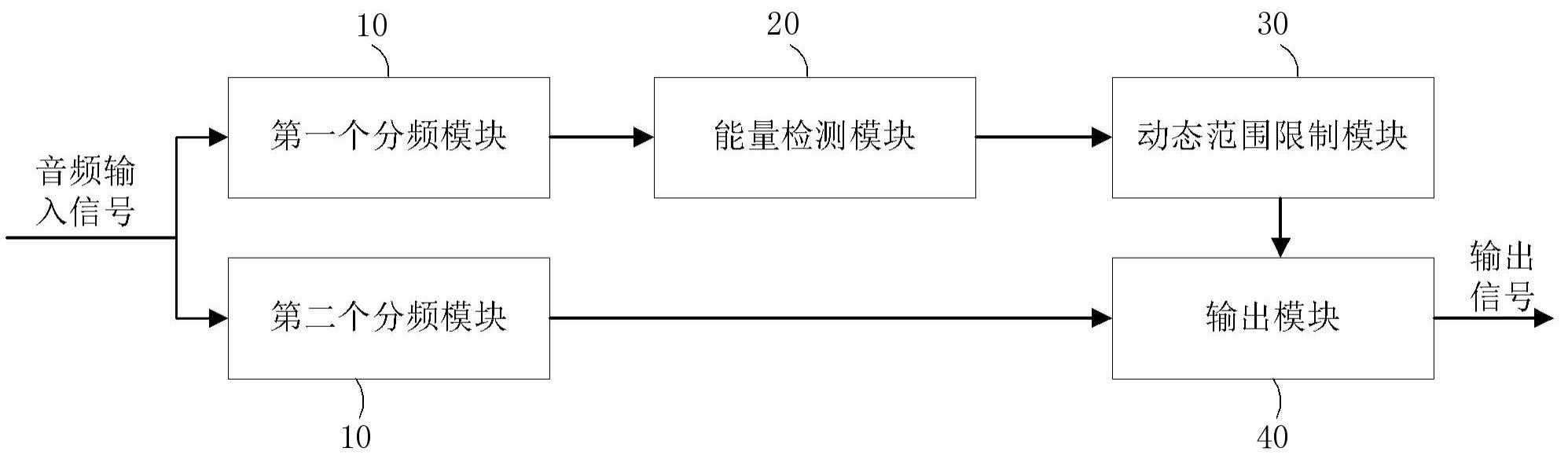 基于频域分段的动态范围控制电路、音频处理芯片及方法与流程