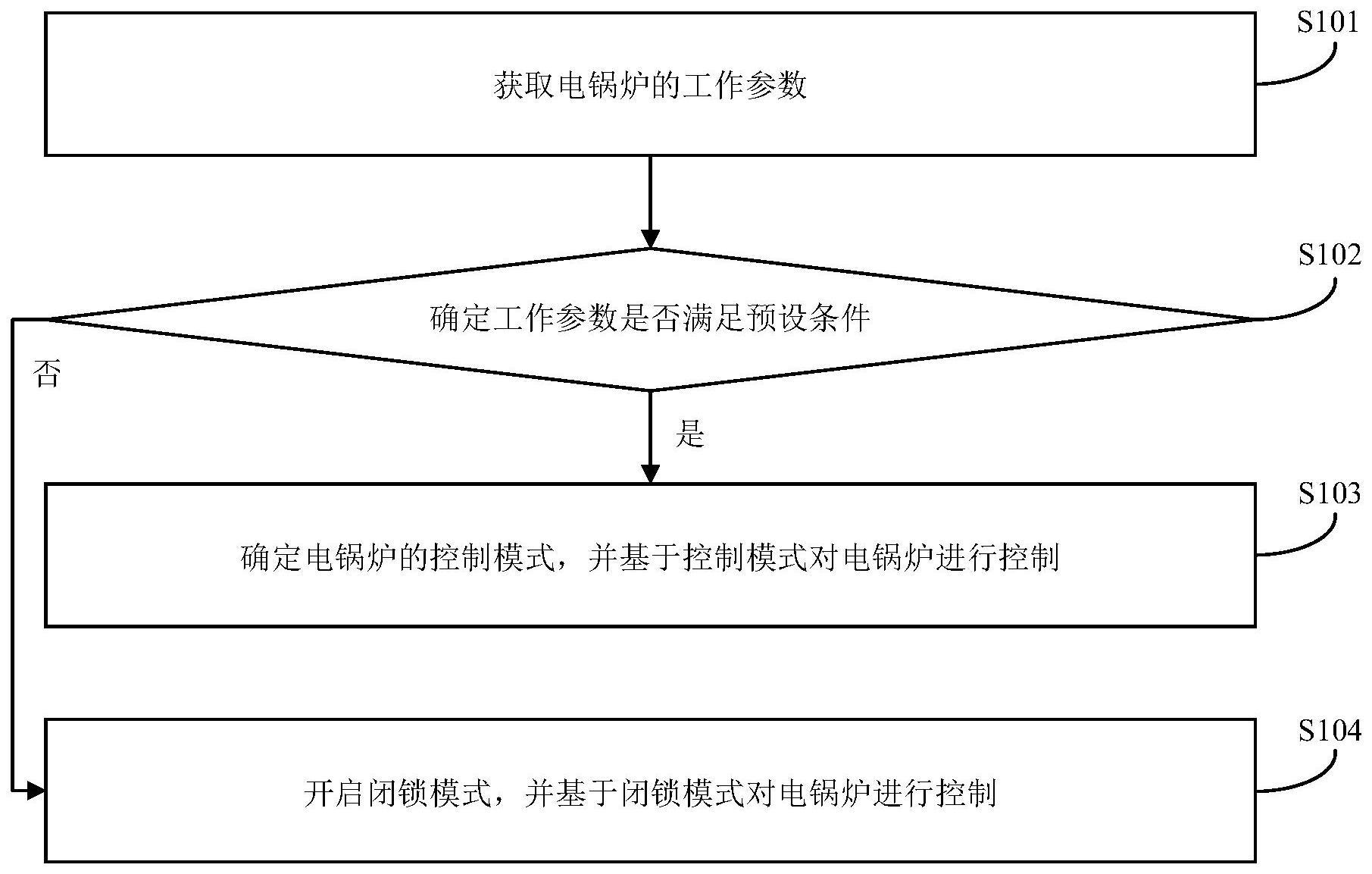 一种电锅炉的控制方法、系统、控制终端和存储介质与流程