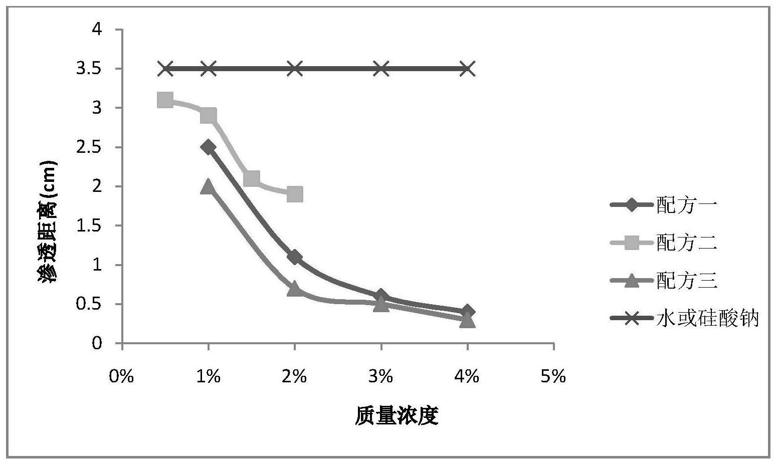 一种环保抑尘剂及其制备方法