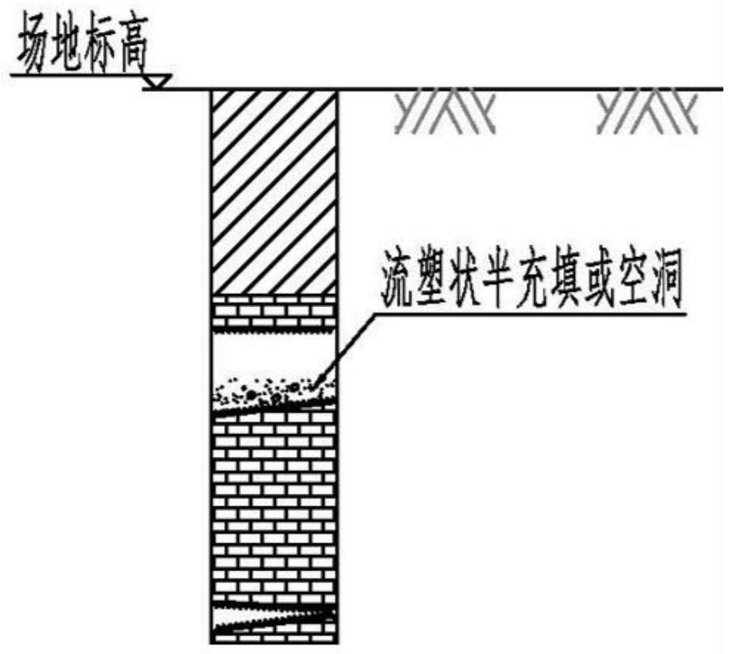 一种流塑状半填充溶洞的桥梁桩基的施工方法与流程