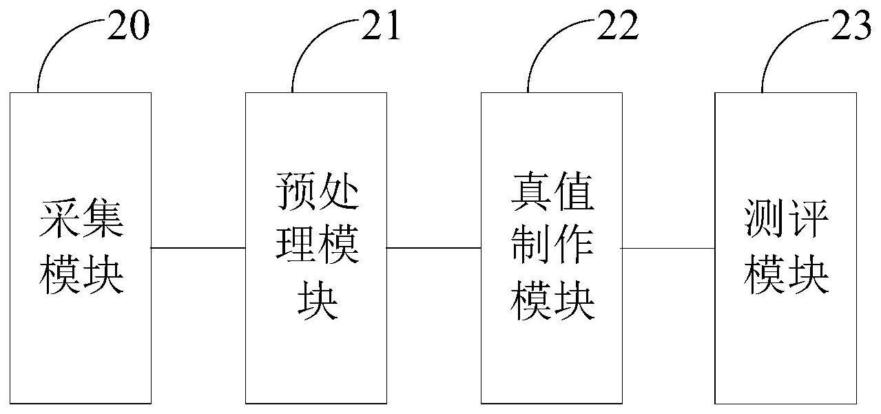 点云地图定位能力测评系统和方法与流程