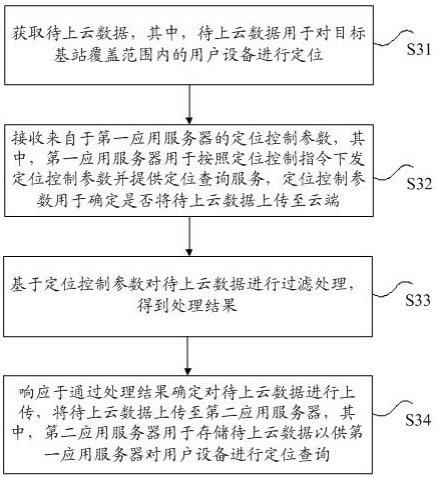 数据处理方法、存储介质及电子设备与流程