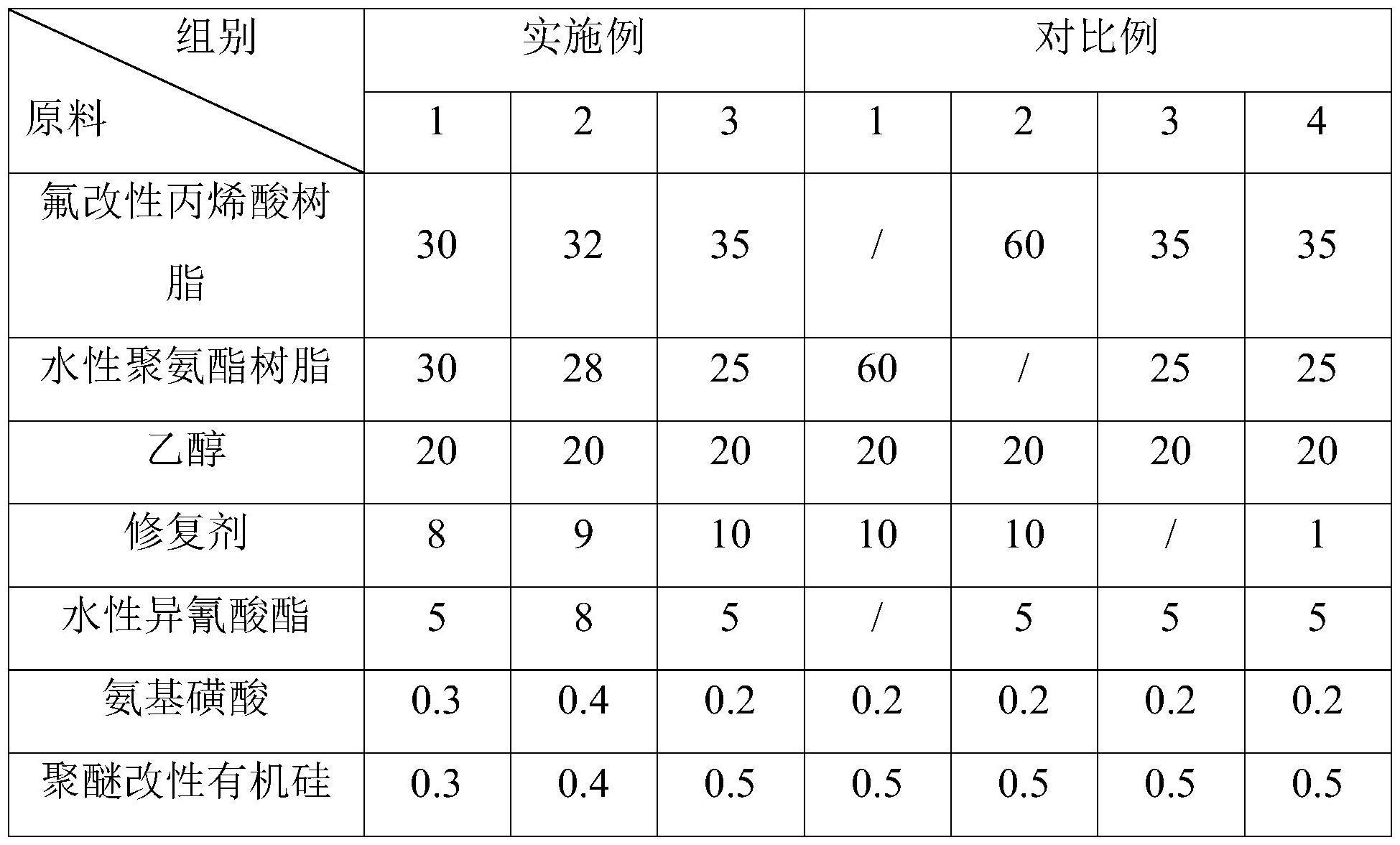 一种抗涂鸦涂料及其制备方法与流程