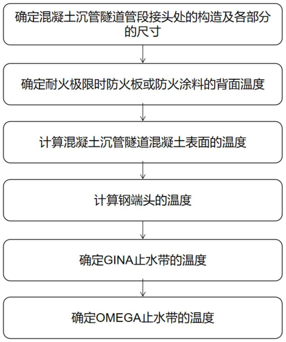 一种隧道管段接头处温度的确定方法、装置、设备及介质