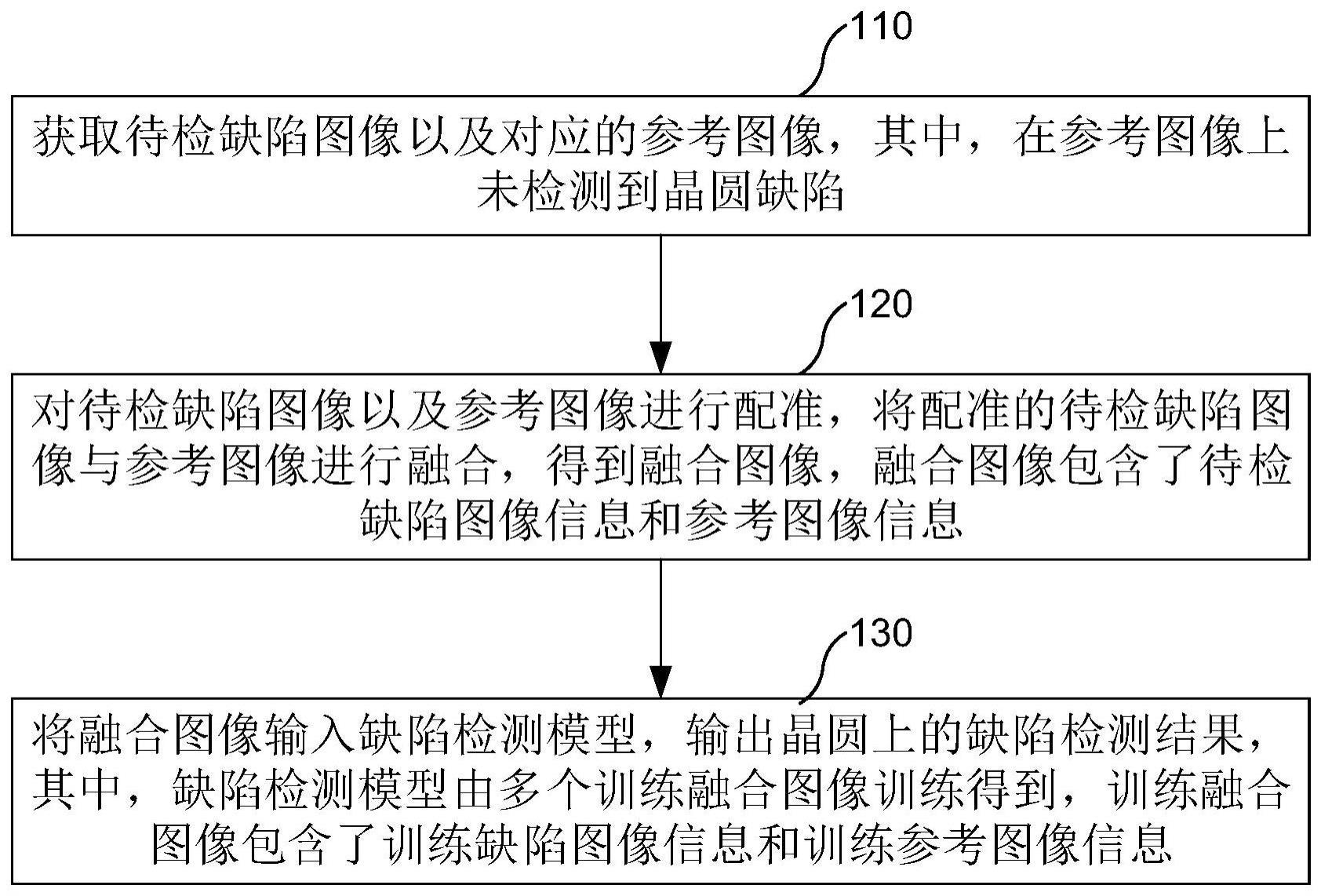 晶圆缺陷检测方法、缺陷检测模型训练方法及装置与流程