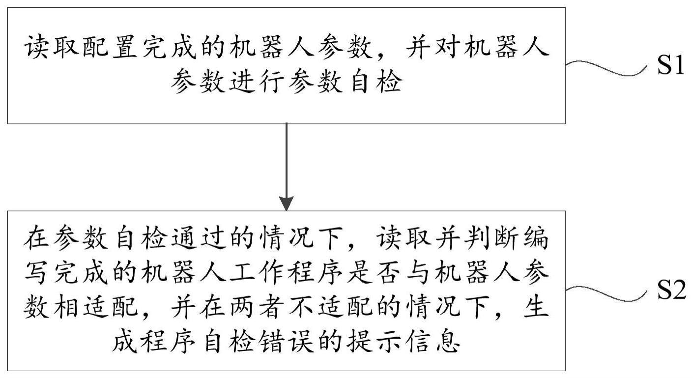 一种机器人自检方法、系统和机器人示教器与流程