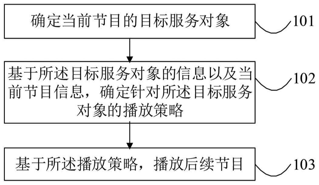 节目播放方法和节目播放装置与流程