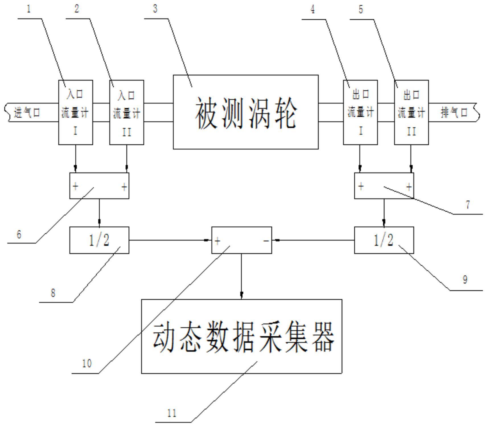 一种动态气密测试装置及方法与流程