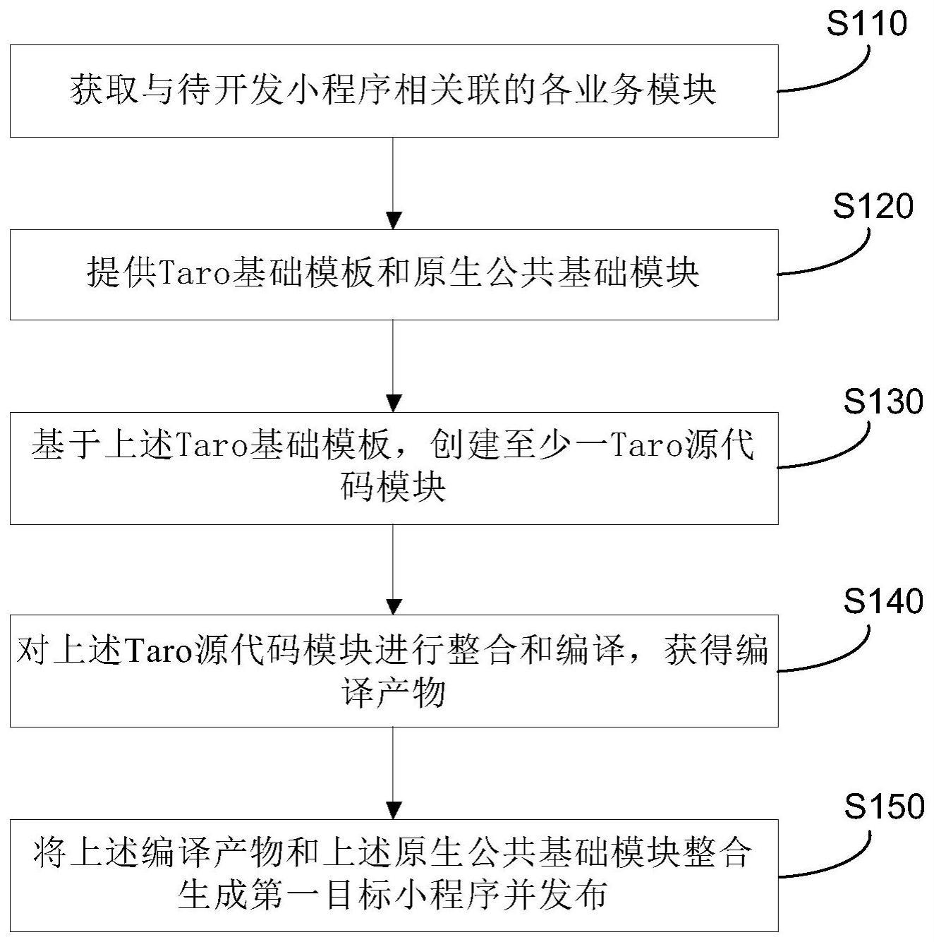 小程序开发方法、系统、设备及存储介质与流程