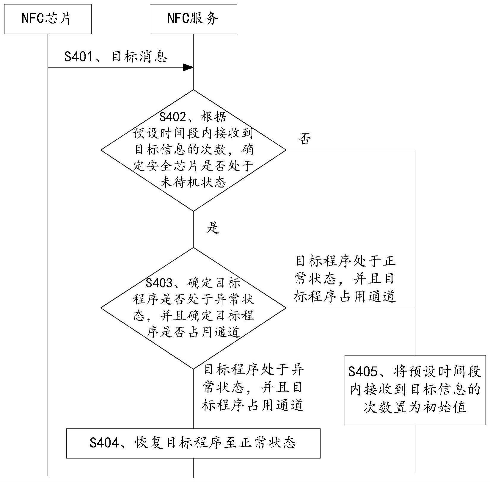 一种访问方法和电子设备与流程