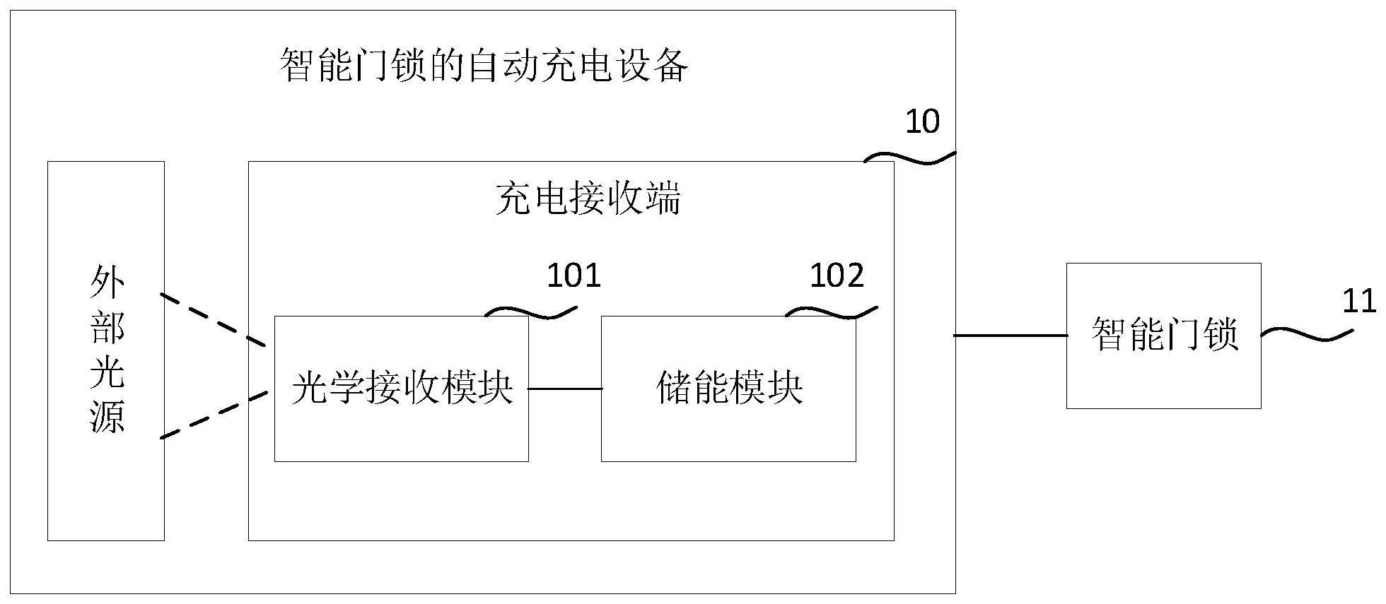 智能门锁的自动充电设备、方法、计算机设备及存储介质与流程