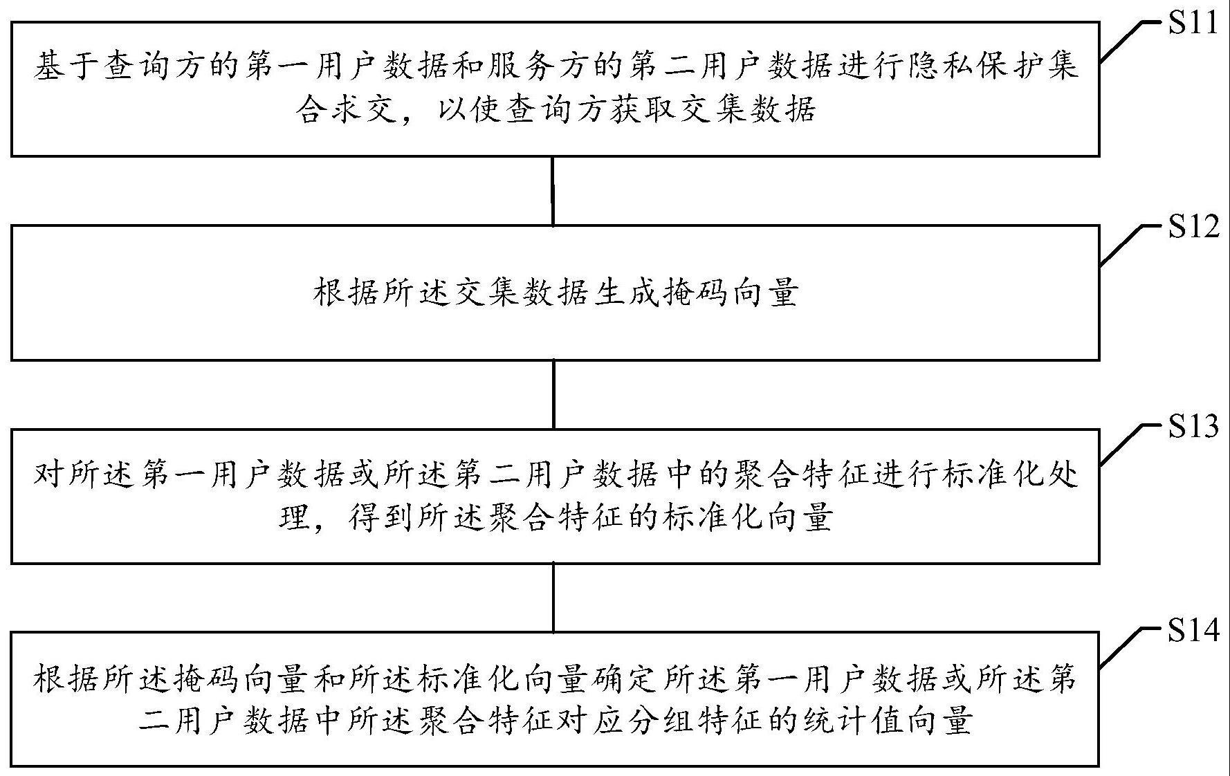 基于隐私集合求交的数据处理方法及装置与流程