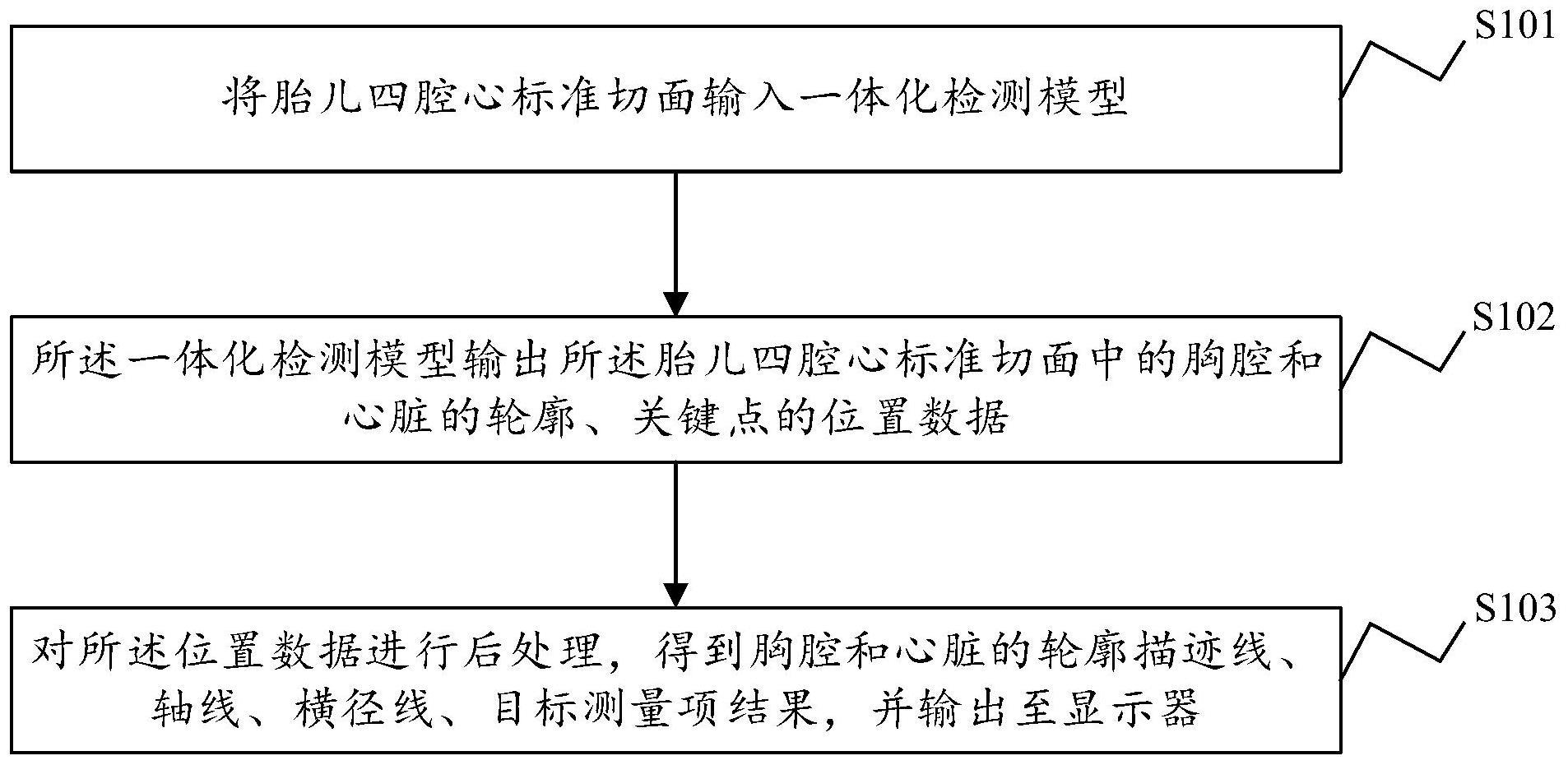 胎儿四腔心标准切面的测量方法、装置及超声设备和介质与流程