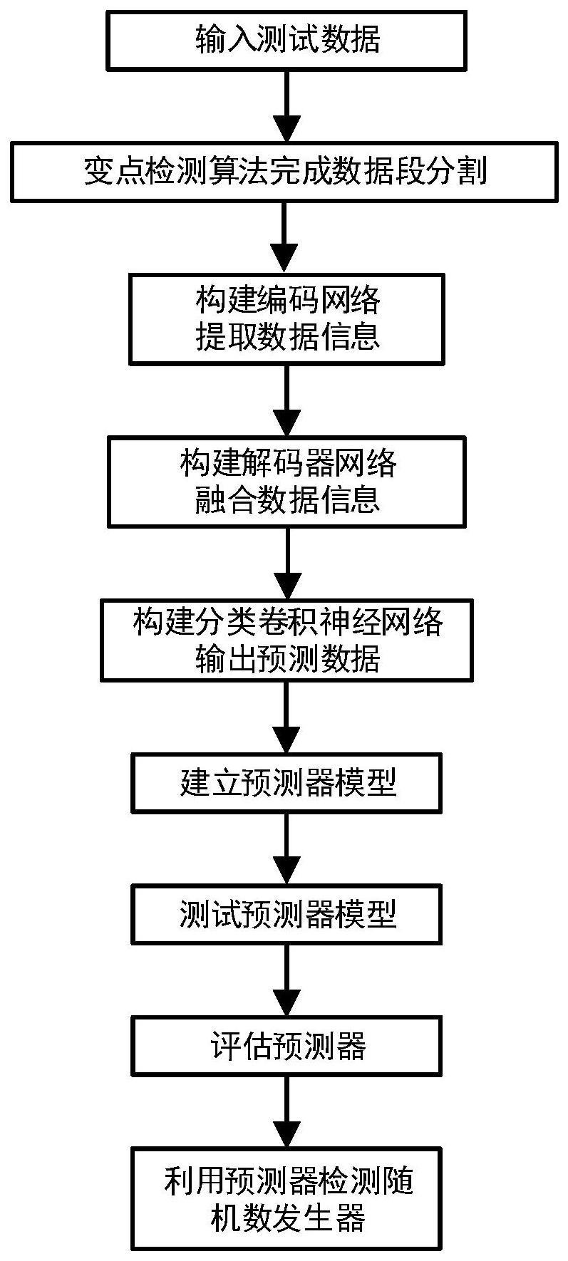 用于随机数发生器安全性检测的预测方法、装置及介质