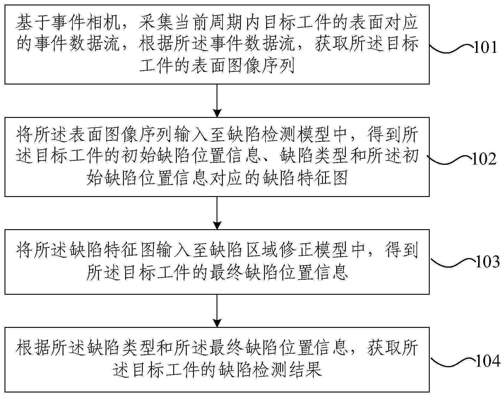 基于事件相机的工件缺陷检测方法及装置与流程