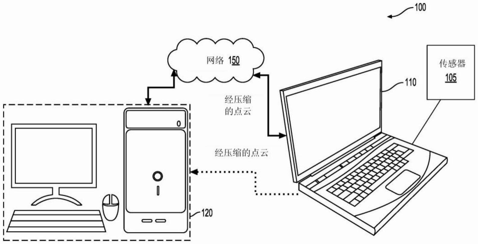 UV坐标编码的制作方法