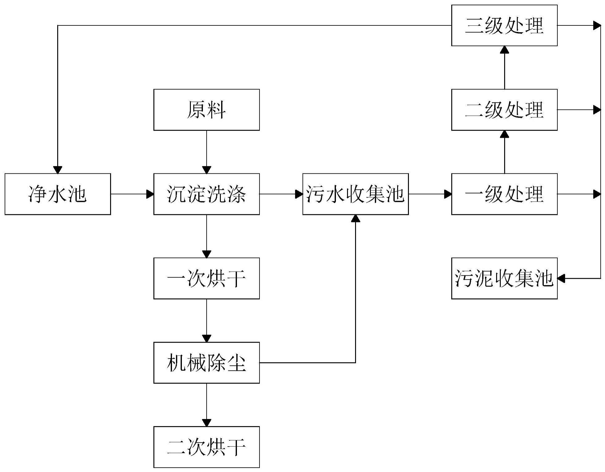 一种铝灰处置生产线用的除尘系统的制作方法