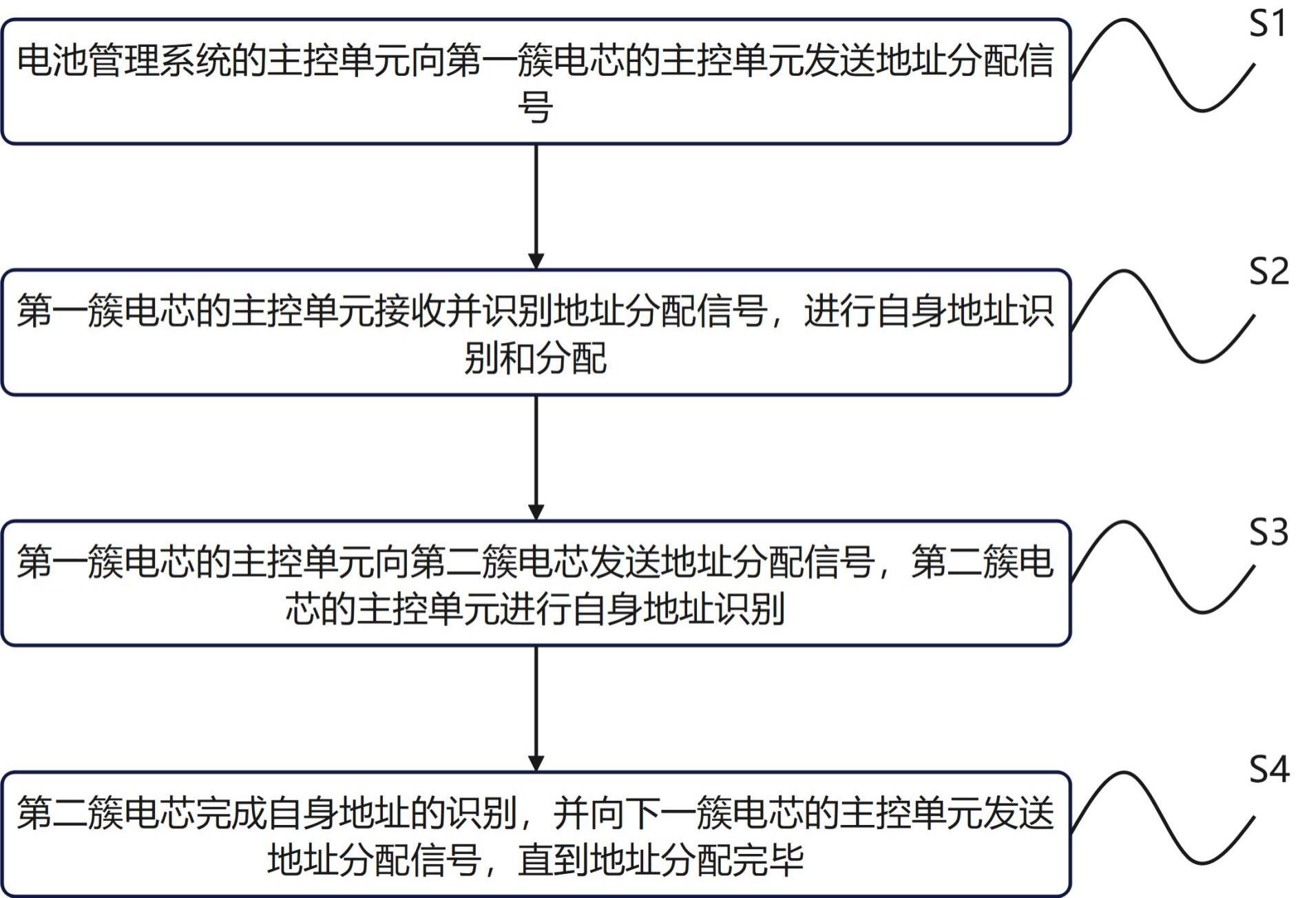 一种锂离子电池模组多簇并机地址分配方法和系统与流程