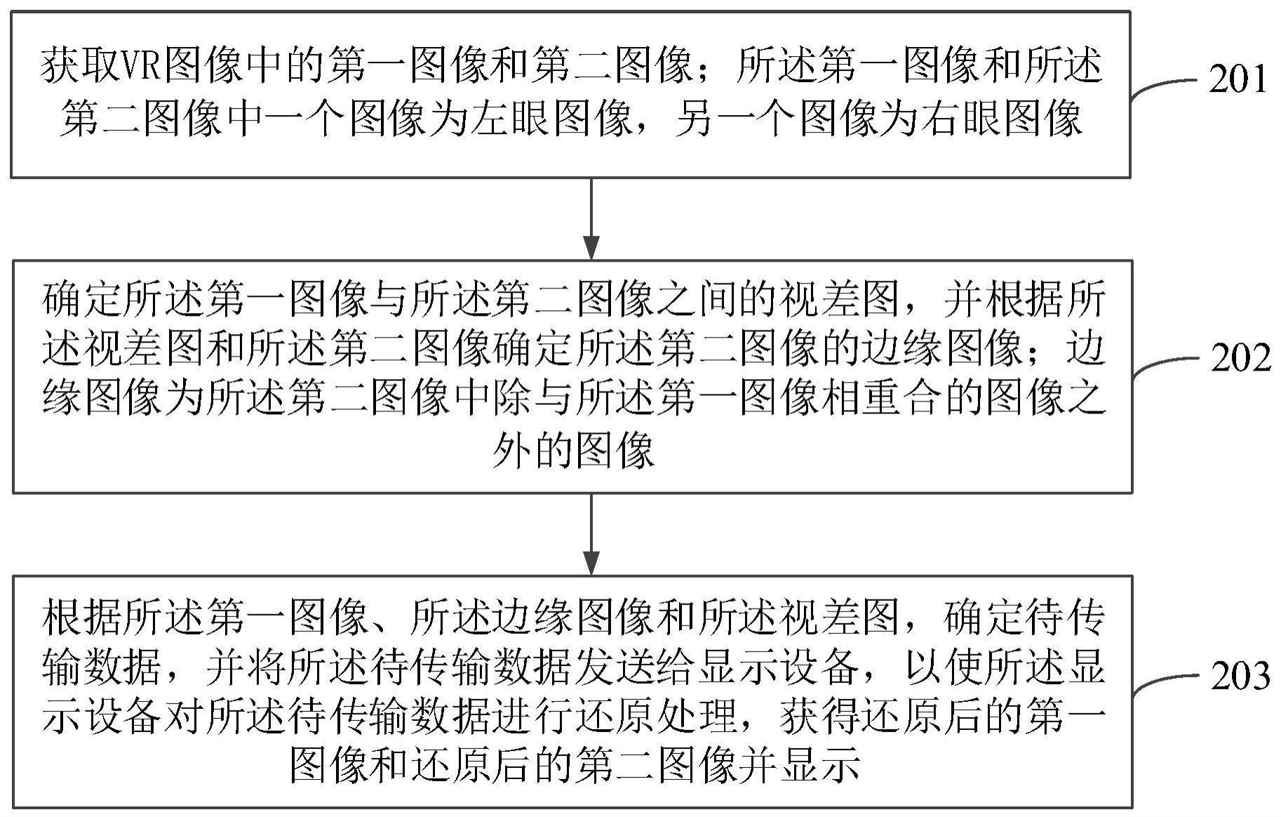 图像处理方法、设备、服务器及存储介质与流程