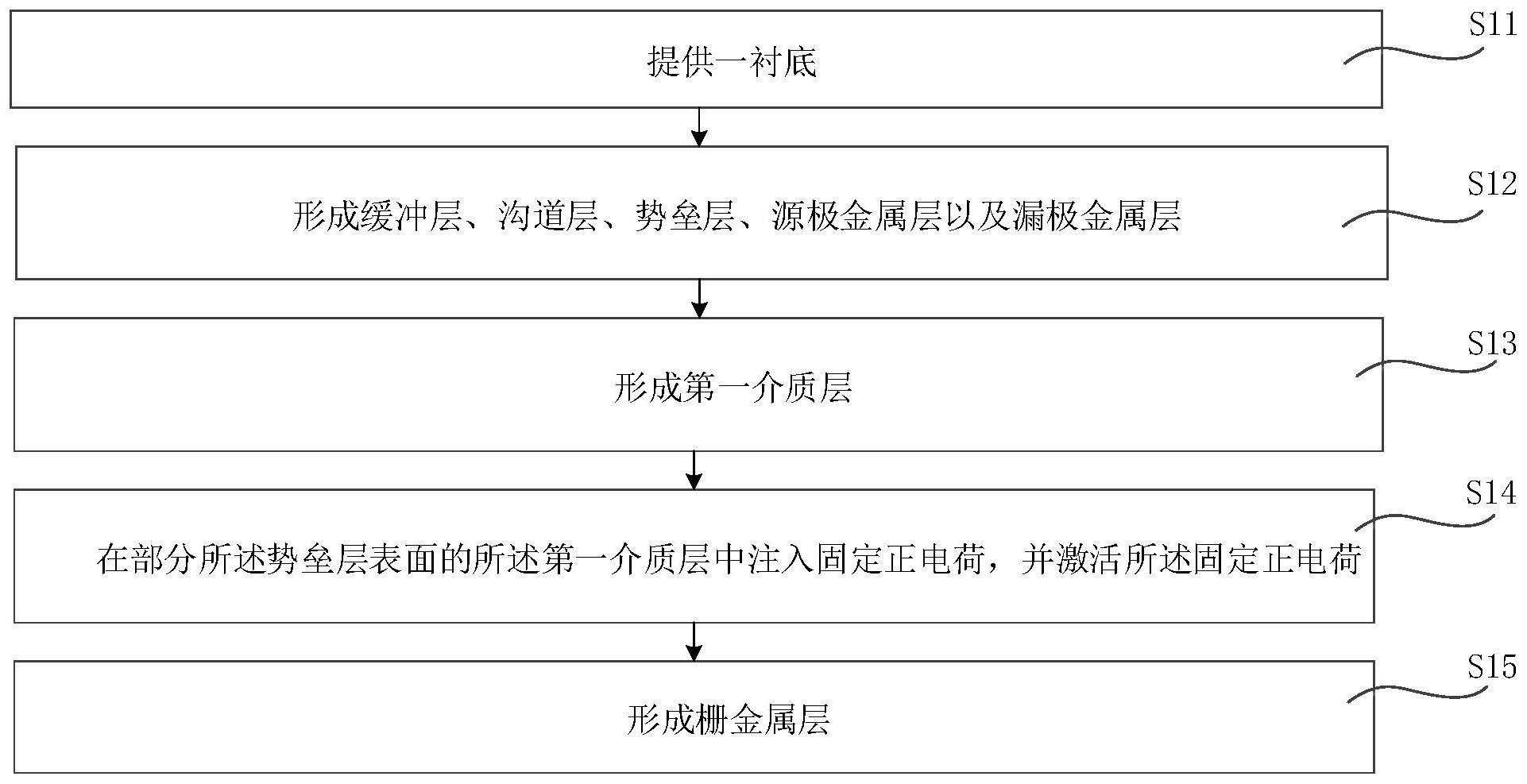 增强型氮化镓功率器件的制备方法