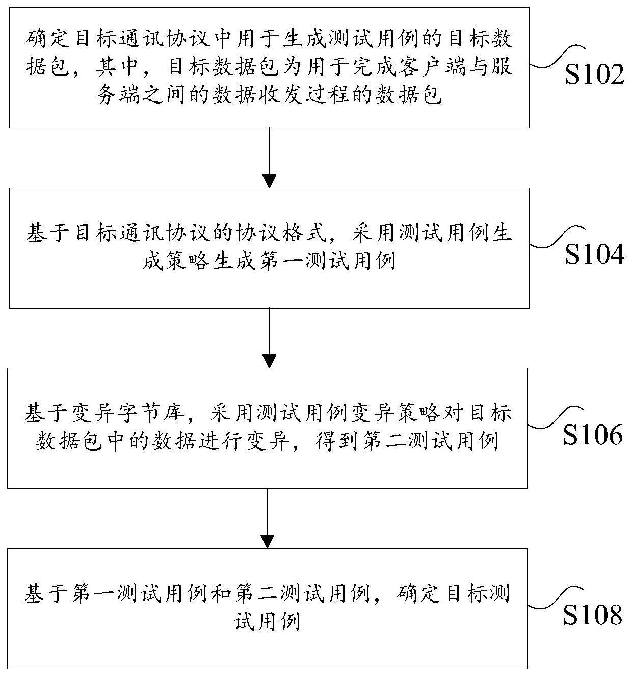 测试用例生成方法、装置及计算机可读存储介质与流程