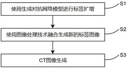 一种基于GAN的医疗CT图像数据扩增方法与流程