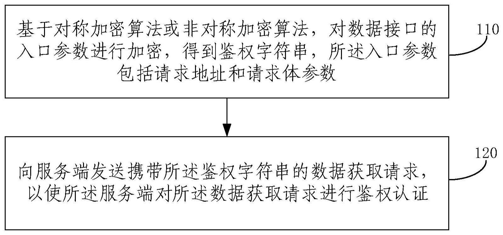 反爬虫方法和装置与流程