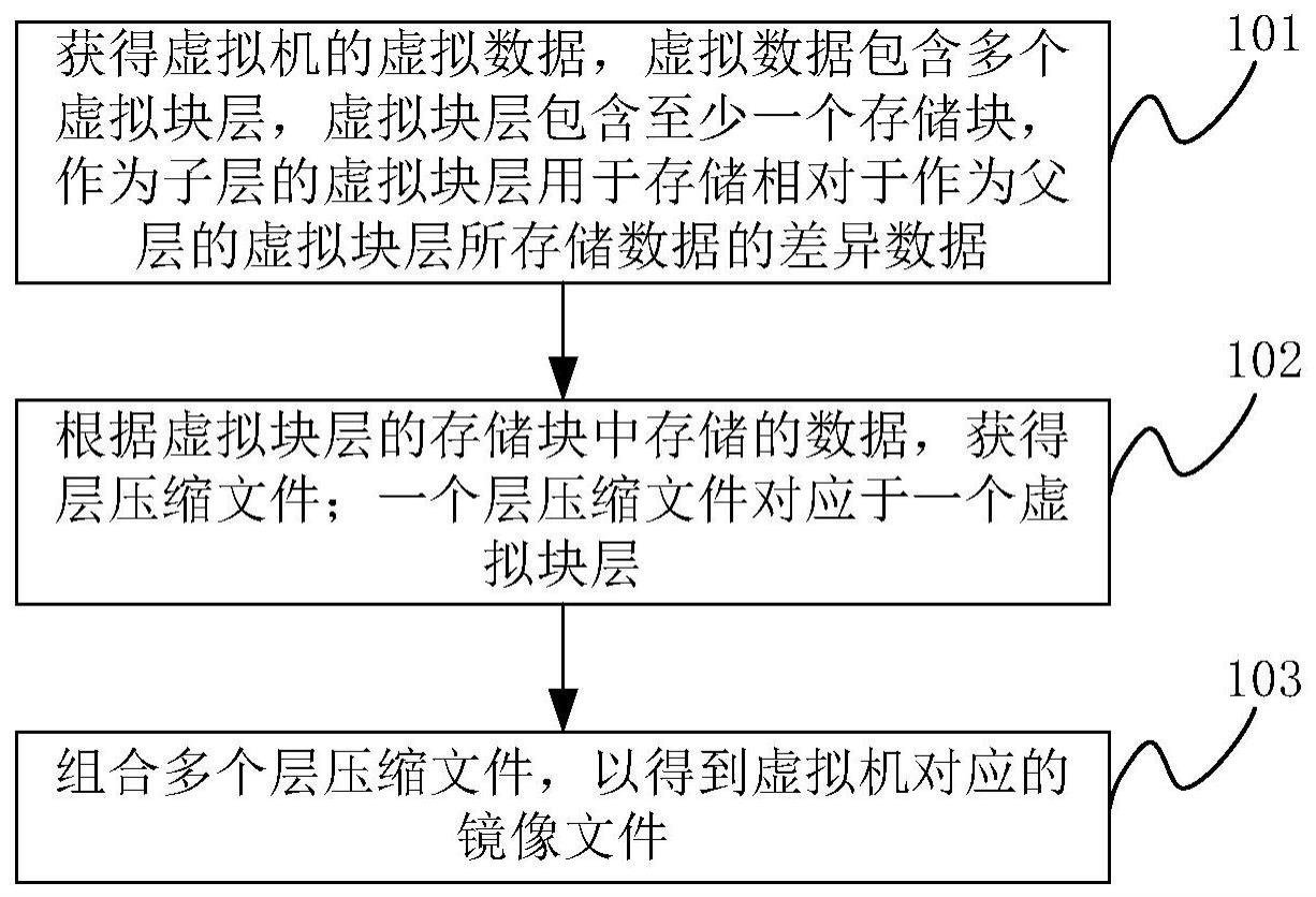 数据处理方法、装置及电子设备与流程