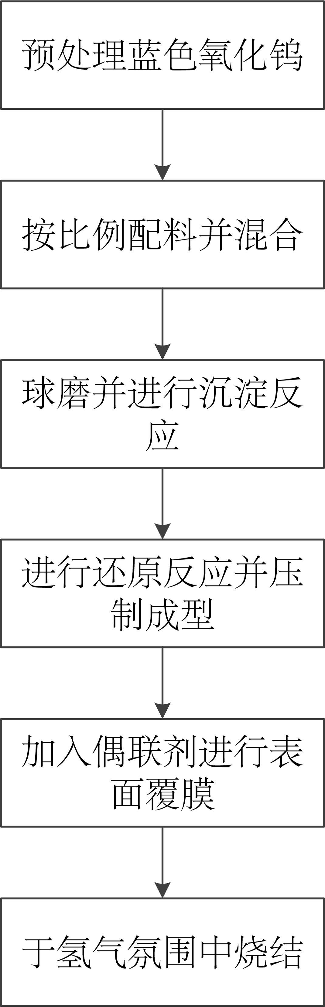 一种高性能掺杂钨条的生产工艺的制作方法