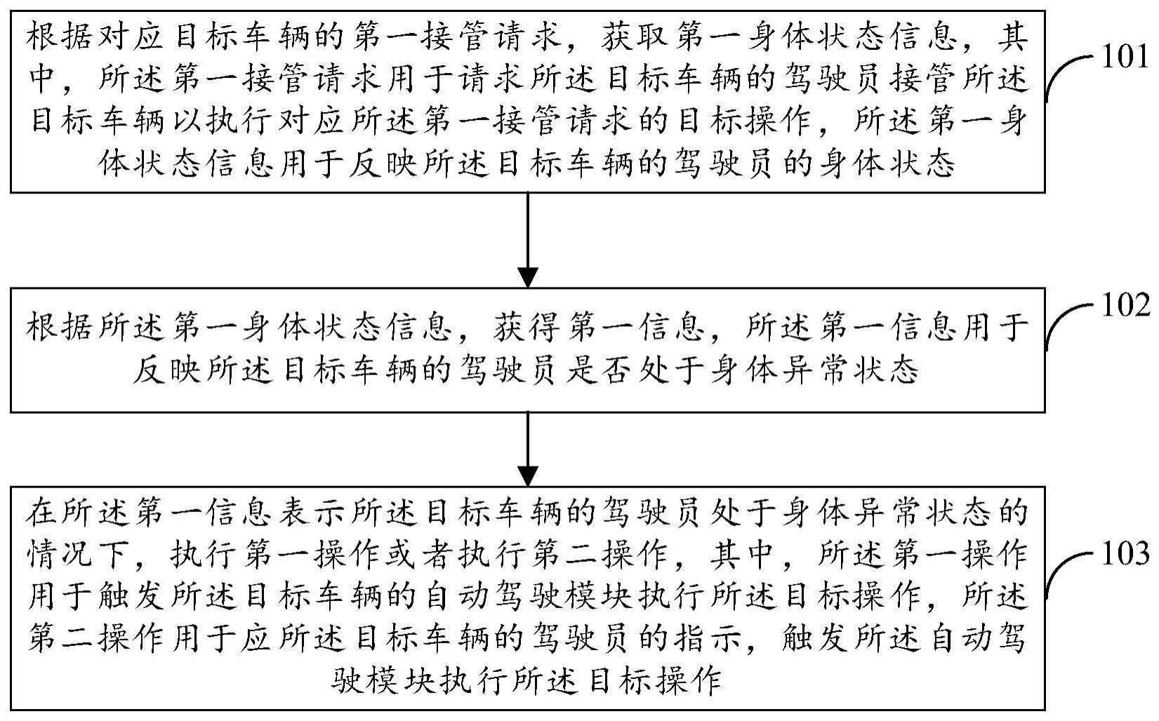 车辆接管处理方法、装置、电子设备及介质与流程