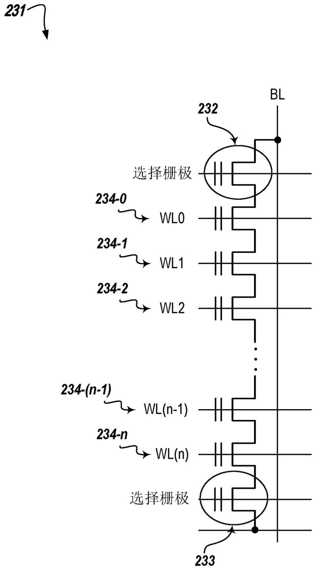 选择栅极可靠性的制作方法