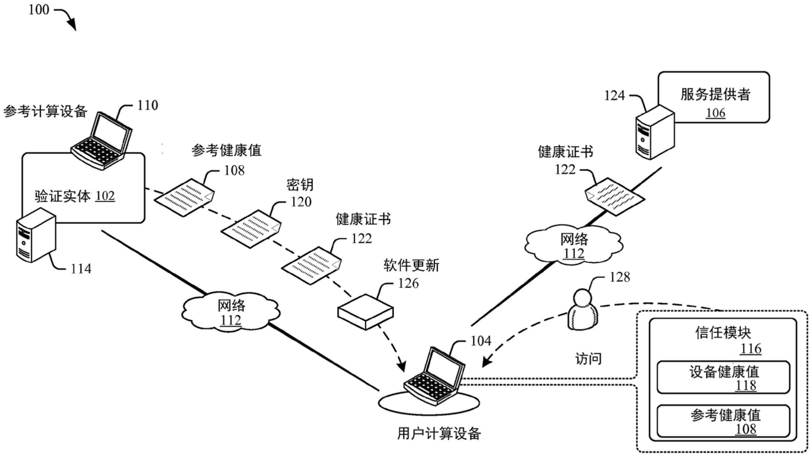 按照参考平台清单和数据封装的安全操作系统启动的制作方法