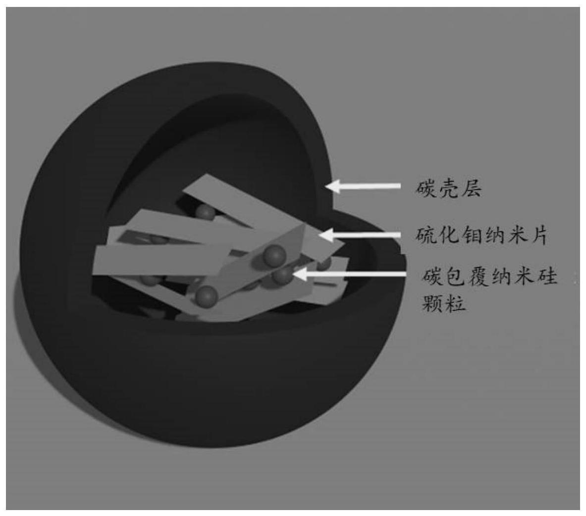 一种硫化钼掺杂的硅碳负极材料及其制备方法和应用