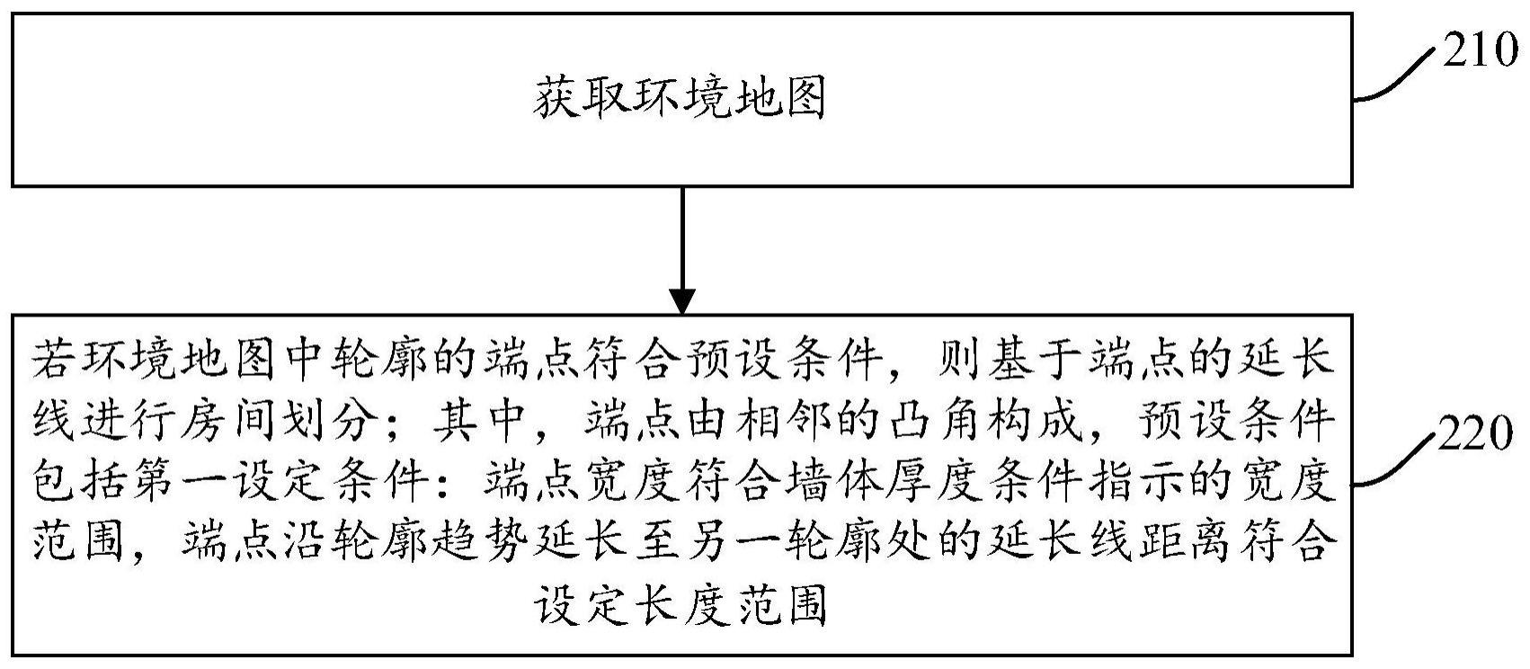 房间划分方法及机器人与流程