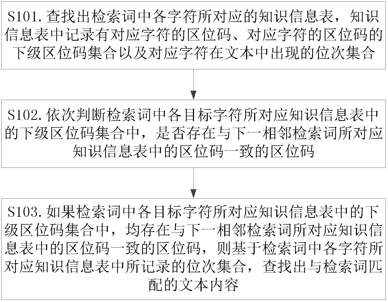 文本检索方法、装置及存储介质与流程