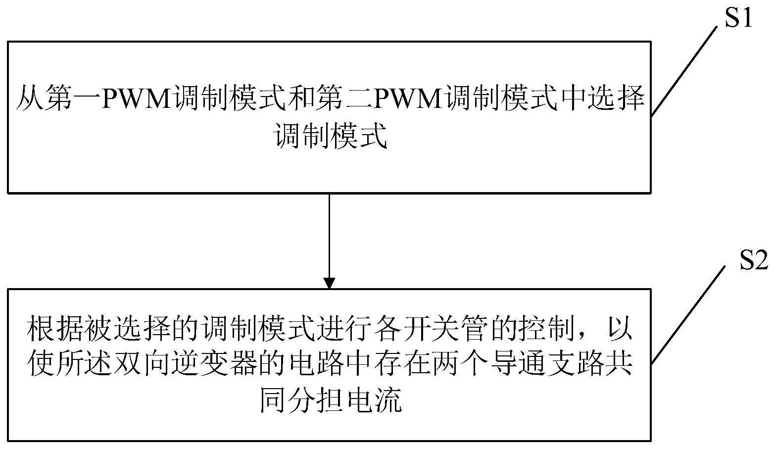 一种逆变器PWM调制方法、装置、系统及存储介质与流程