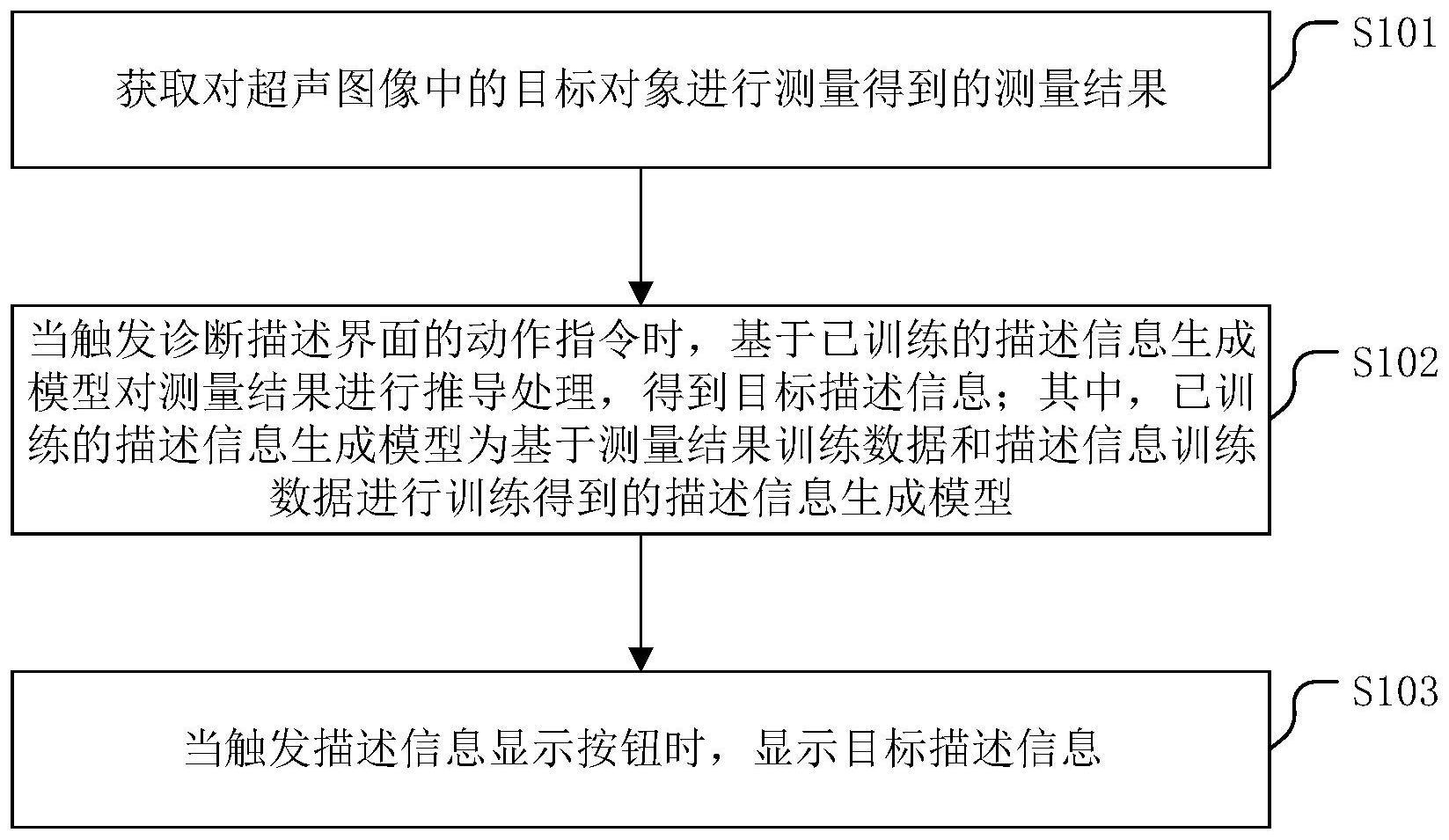 一种超声测量结果的描述信息生成方法及相关装置与流程