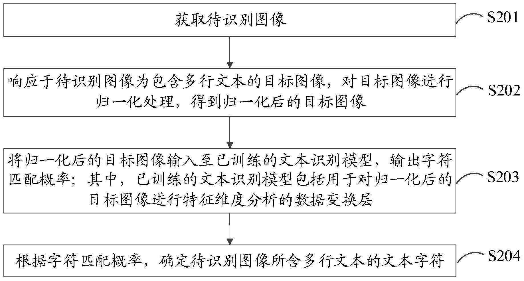 包含多行文本的图像识别方法、装置及计算机设备与流程