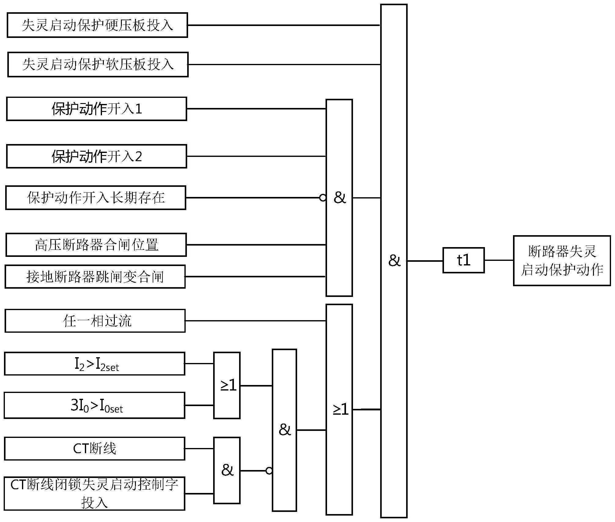 一种混合交流滤波器连接断路器失灵的保护方法及装置与流程