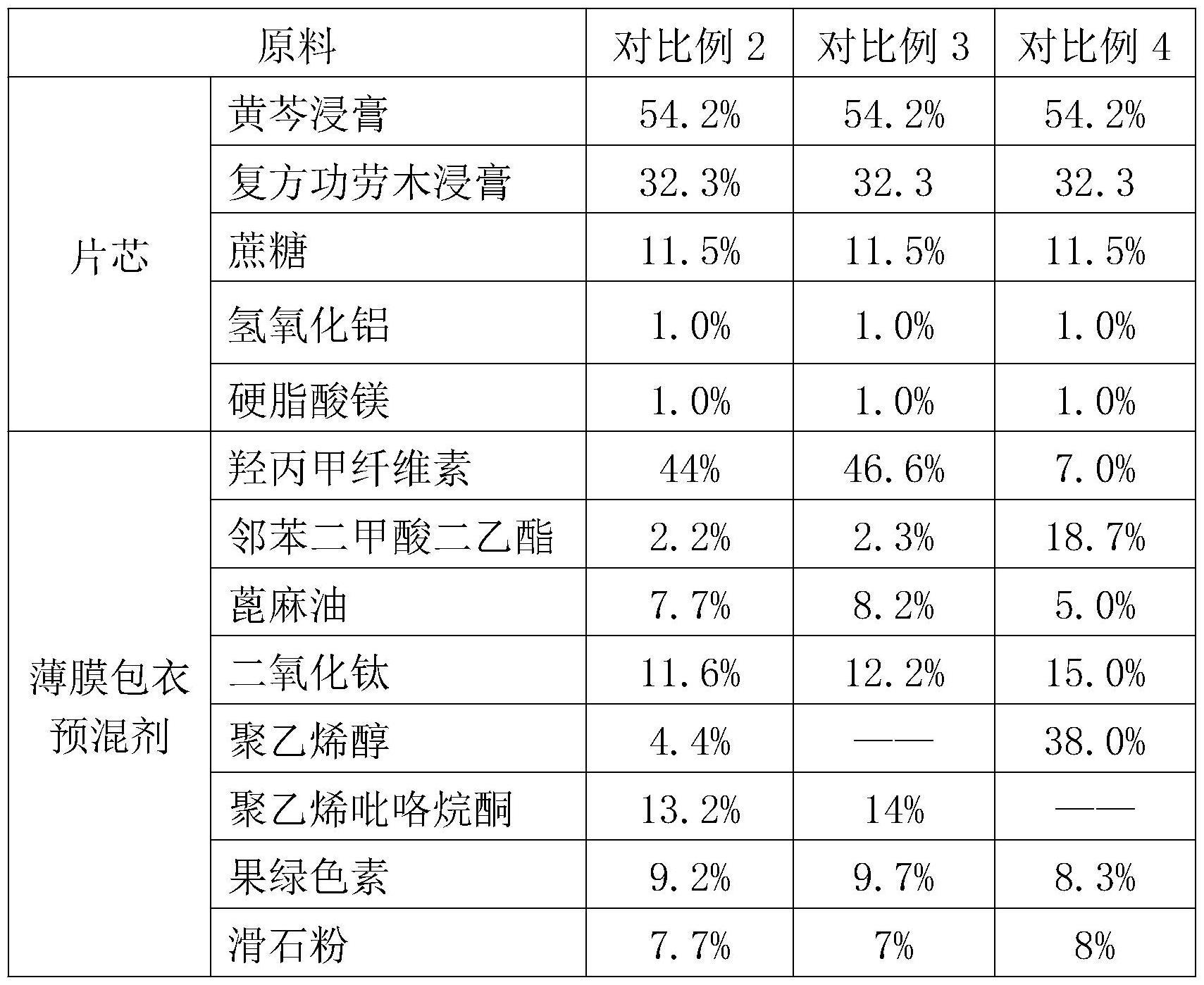 一种复方黄芩薄膜衣片及其制备方法与流程