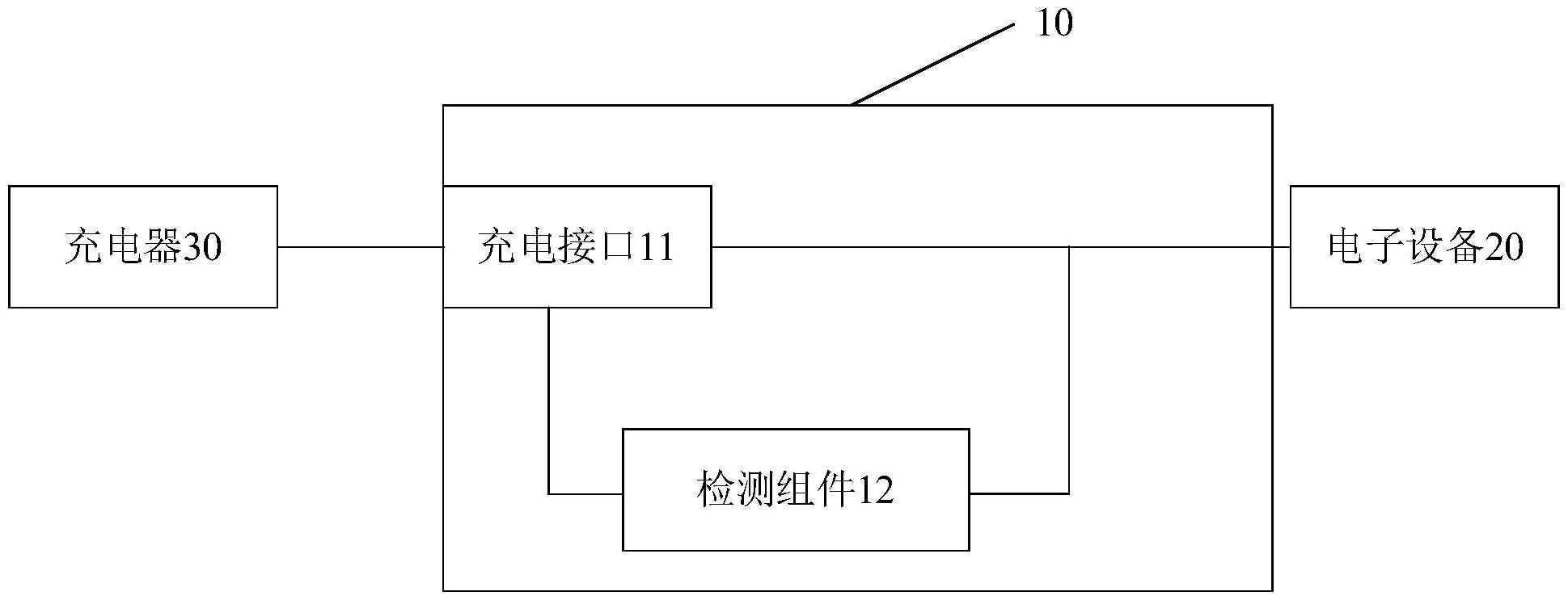 充电座及电子设备的制作方法