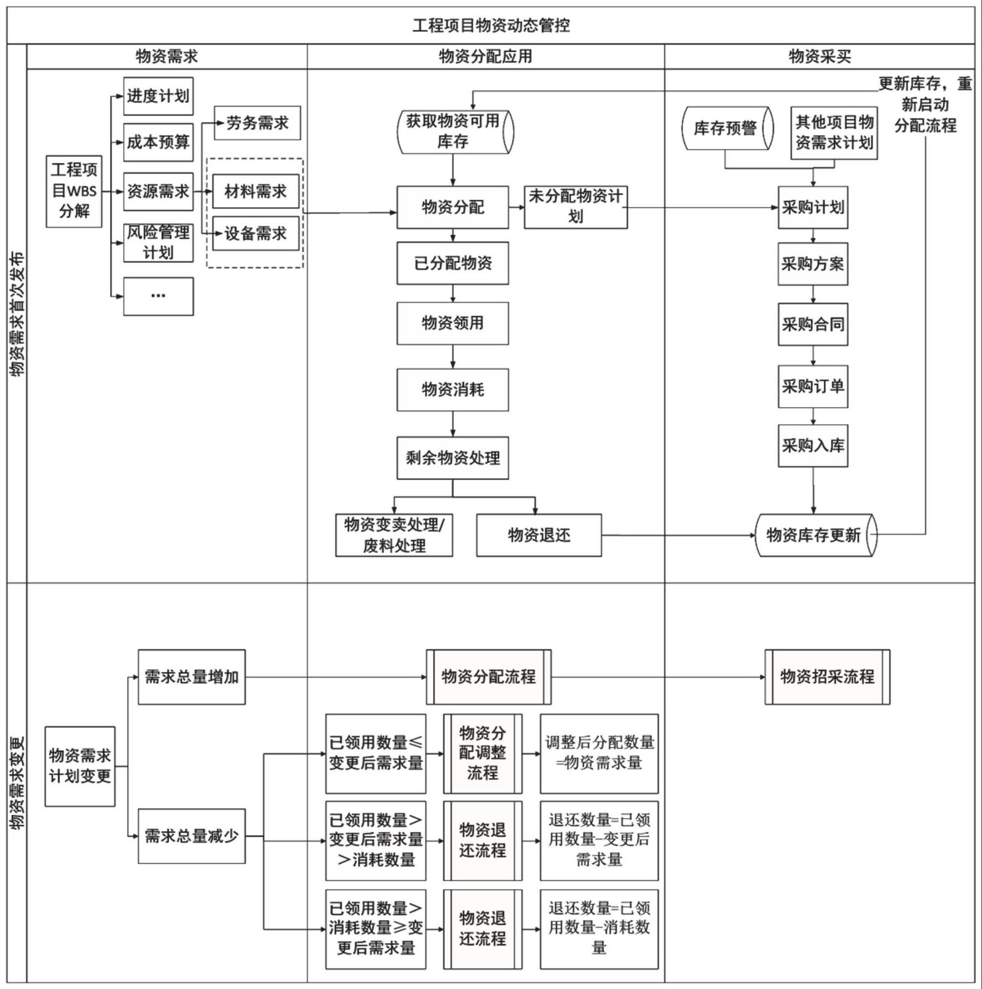 wbs建筑工程项目分解图图片